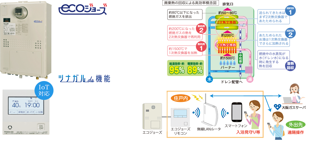 エコジョーズ