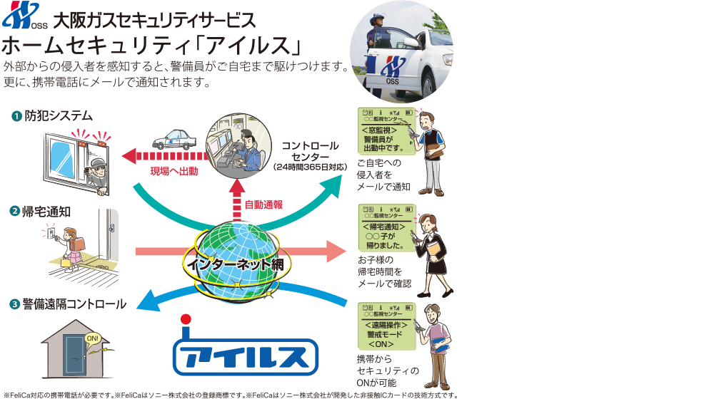 設備 仕様 構造 デュオプレステージ東加古川駅前 公式ｈｐ 加古川市平岡町 ヤング開発株式会社