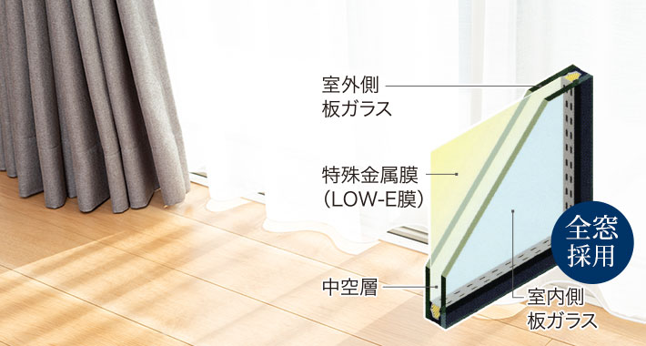LOW-Eペア(複層)ガラス採用