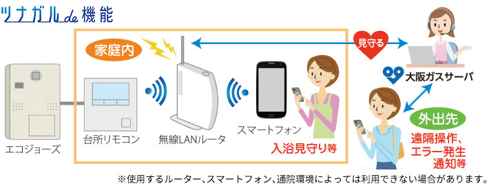 超節水4.8L洗浄・ウォシュレット採用