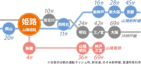 路線図
